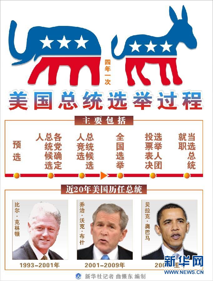 新西蘭總統選舉2023_2023年中國國家選舉_臺灣什么時候選舉總統