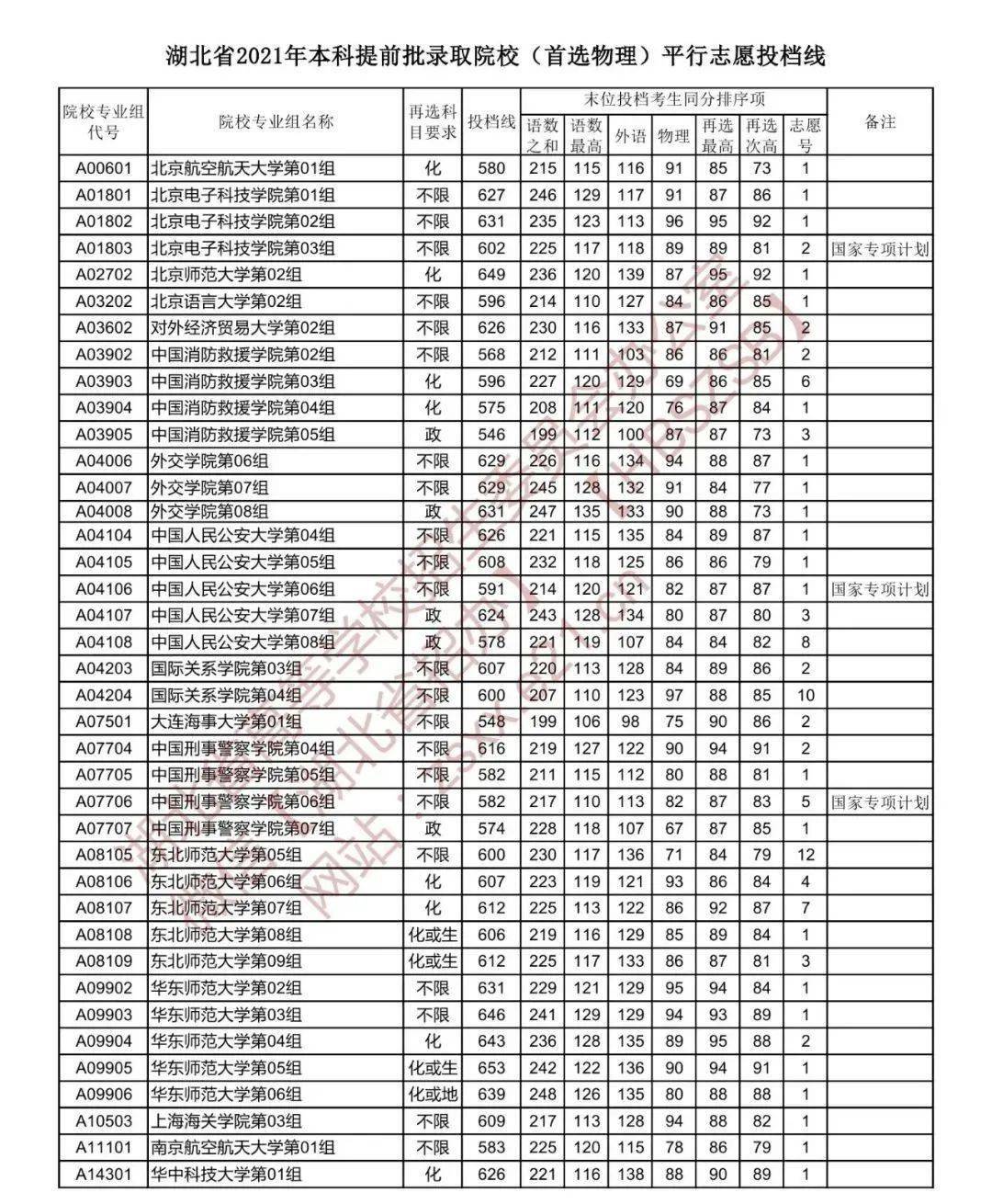 山東海事局錄取人員名單分數_各所學校錄取分數_按高考分數查錄取學校
