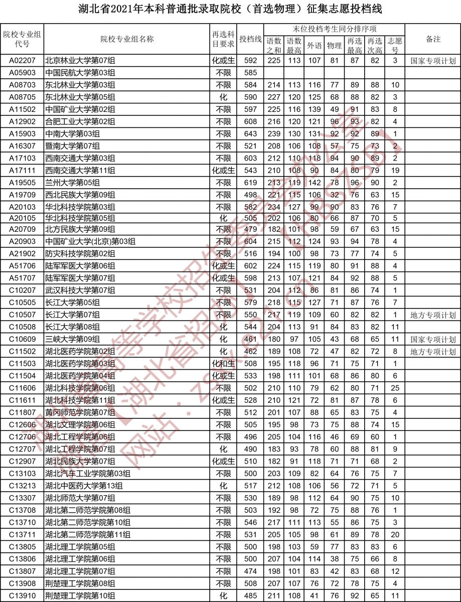 按高考分數查錄取學校_山東海事局錄取人員名單分數_各所學校錄取分數