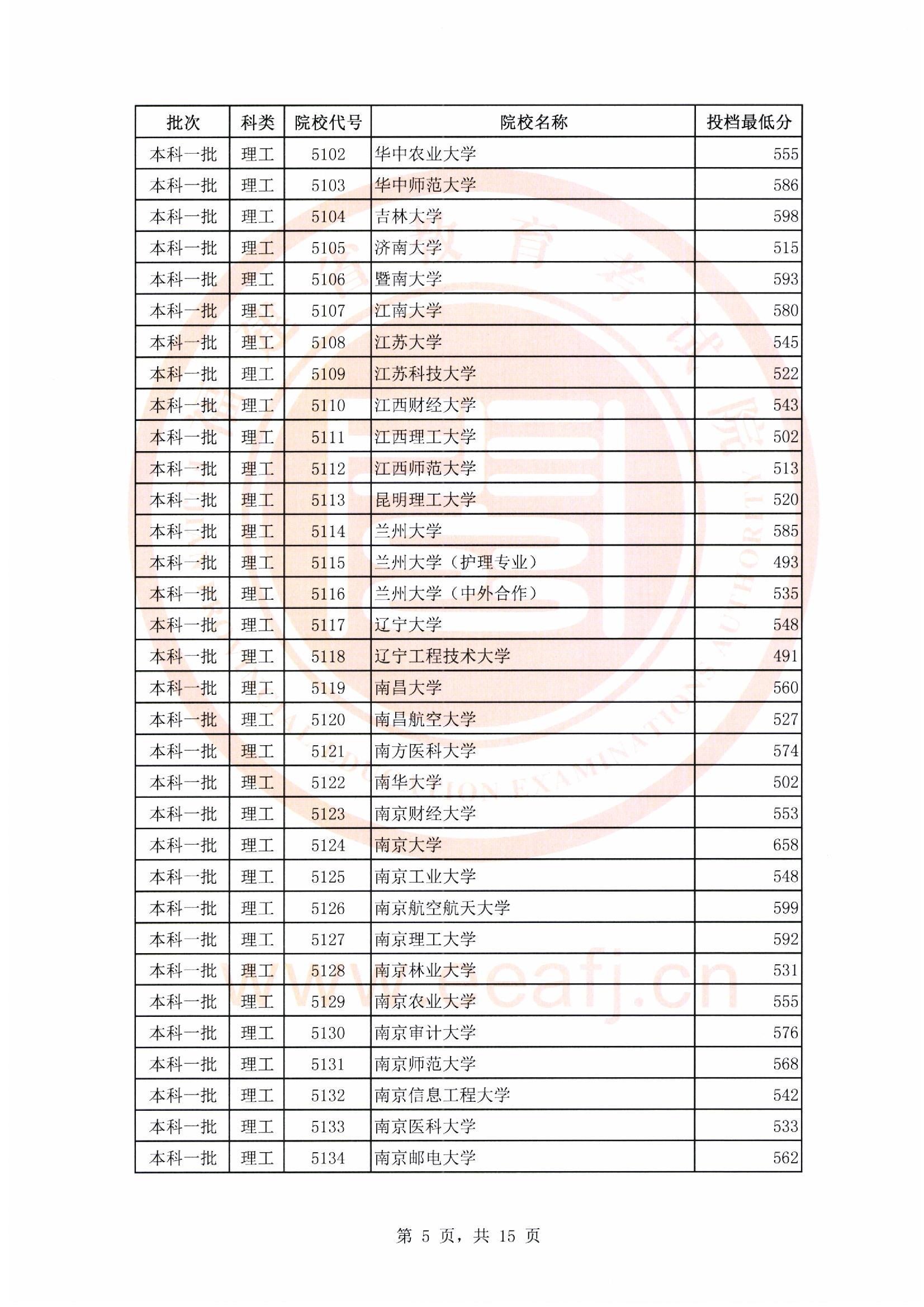 按高考分數查錄取學校_山東海事局錄取人員名單分數_各所學校錄取分數