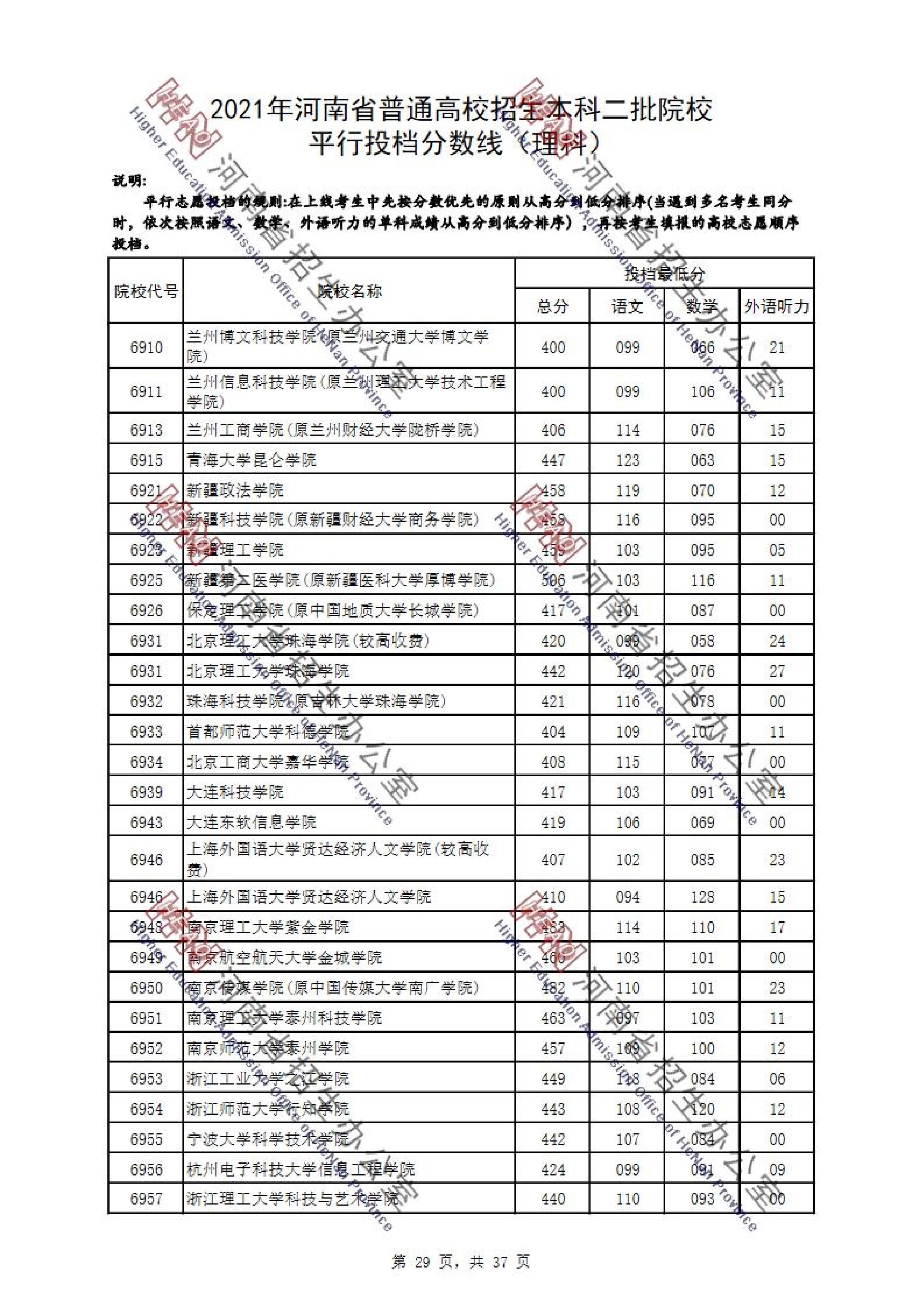 山東海事局錄取人員名單分數_按高考分數查錄取學校_各所學校錄取分數