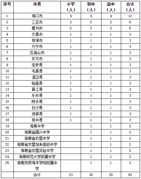 河北高中2018排名_河北高中學校排名_河北重點高中排名2018