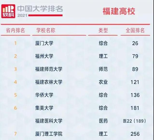 河北高中2018排名_河北高中學校排名_河北重點高中排名2018