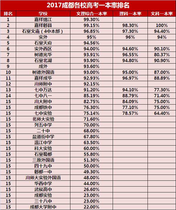 2021世界大學排名_2021年深圳世界強大學人才引進_愛爾蘭大學qs排名2021