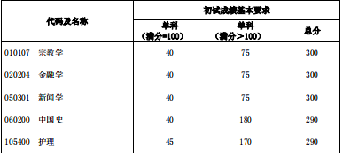 南昌有航空專業(yè)大學(xué)什么要求_哪些大學(xué)對(duì)英語(yǔ)口語(yǔ)考試有要求_2023墨爾本有哪些大學(xué)最新要求