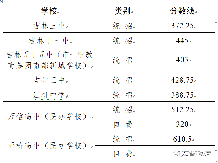 2023墨爾本有哪些大學(xué)最新要求_哪些大學(xué)對(duì)英語(yǔ)口語(yǔ)考試有要求_南昌有航空專業(yè)大學(xué)什么要求