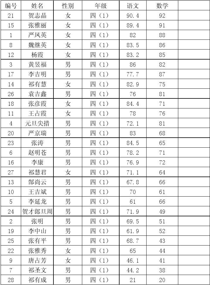哪些大學(xué)對(duì)英語(yǔ)口語(yǔ)考試有要求_2023墨爾本有哪些大學(xué)最新要求_南昌有航空專業(yè)大學(xué)什么要求