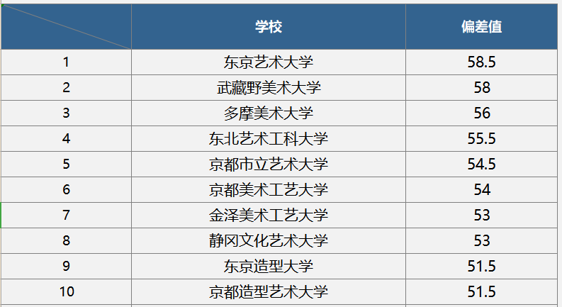 多倫多大學排名_多倫多有哪些大學_西安外國語大學多倫多
