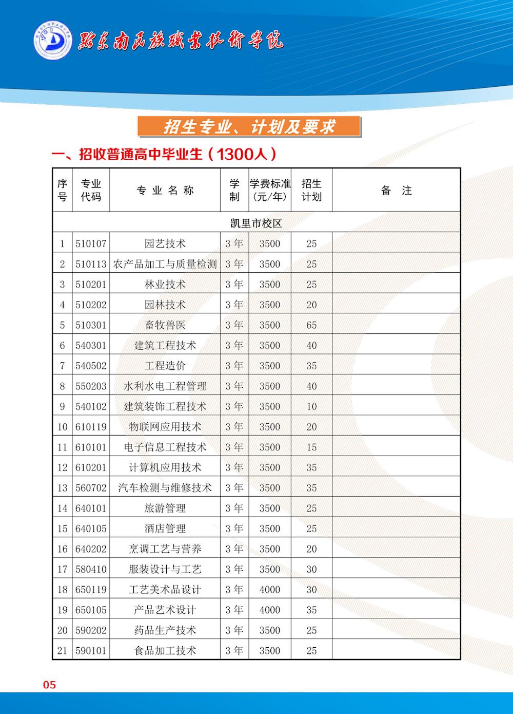甘肅省中專錄取查詢_中山中專錄取分數(shù)線_中專錄取通知書樣本兩千年