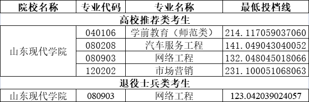 中專錄取通知書樣本兩千年_中山中專錄取分數(shù)線_甘肅省中專錄取查詢
