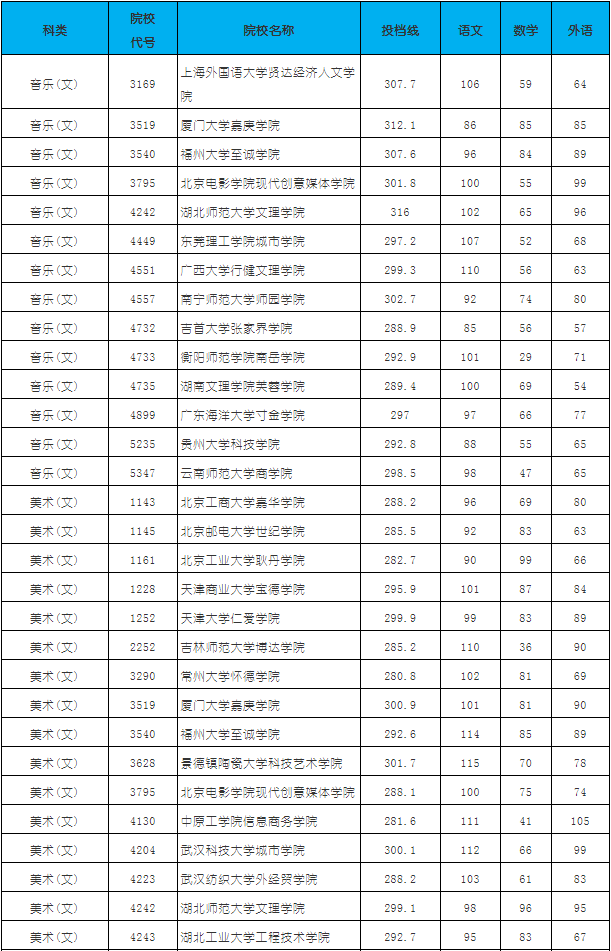 廣東省志愿填報_廣東高考志愿如何填報_大學志愿怎么填報廣東