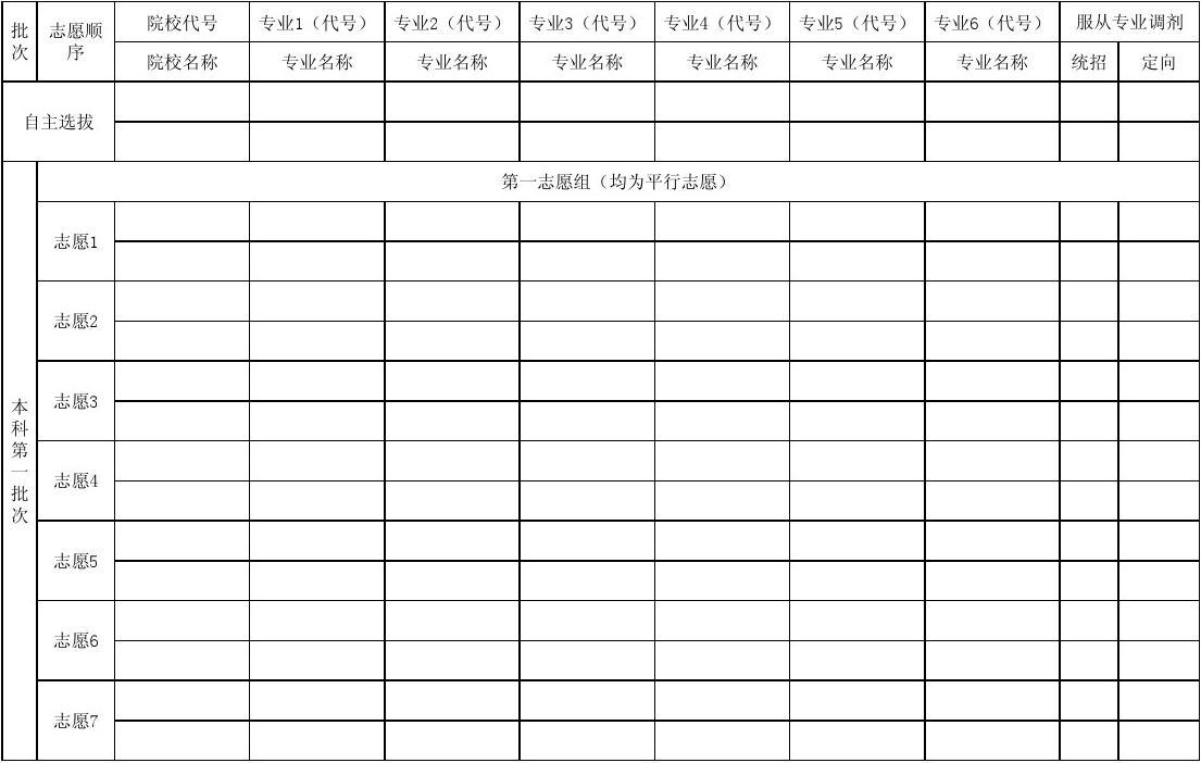 大學志愿怎么填報廣東_廣東高考志愿如何填報_廣東省志愿填報