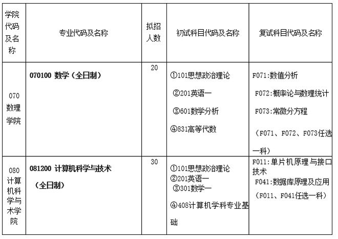 西安大學南路小學地址_西安科技大學地址_西安工程大學地址