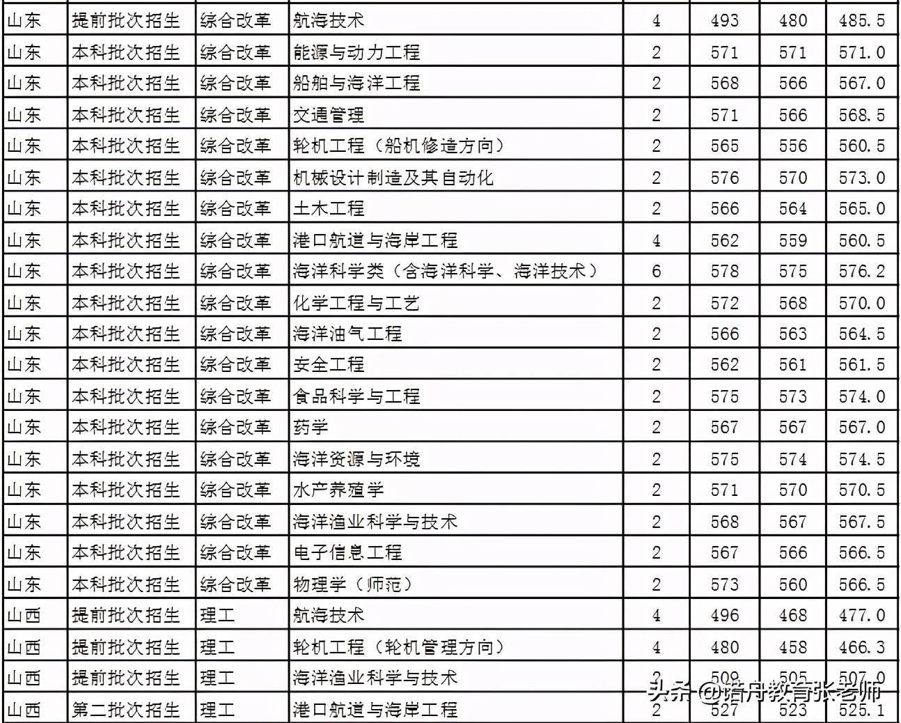 大連民族大學就業網_大連海洋大學就業信息網_大連海洋大學職業技術學院官網