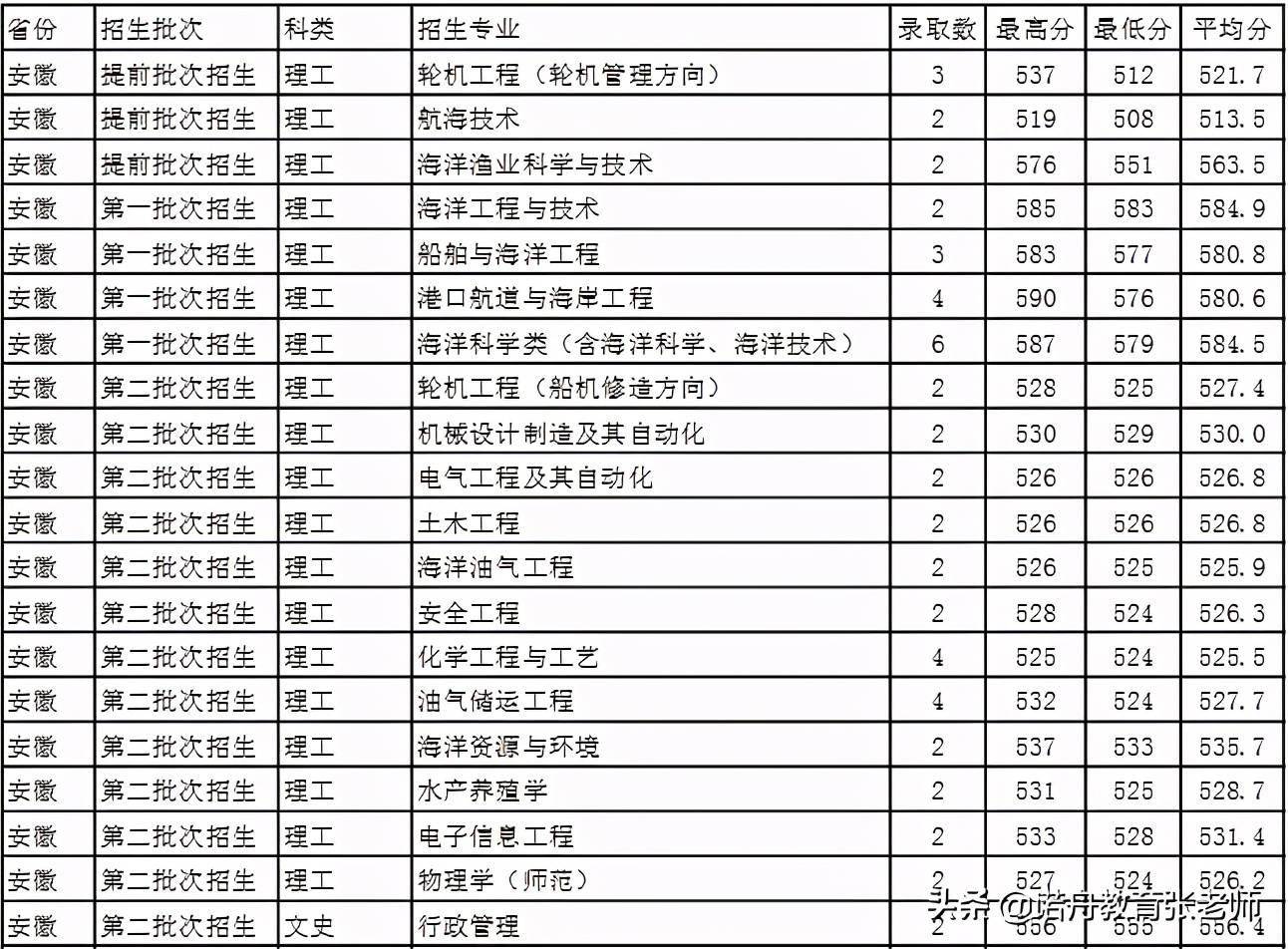 大連民族大學就業網_大連海洋大學就業信息網_大連海洋大學職業技術學院官網