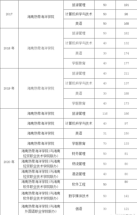 大連海洋大學職業技術學院官網_大連民族大學就業網_大連海洋大學就業信息網
