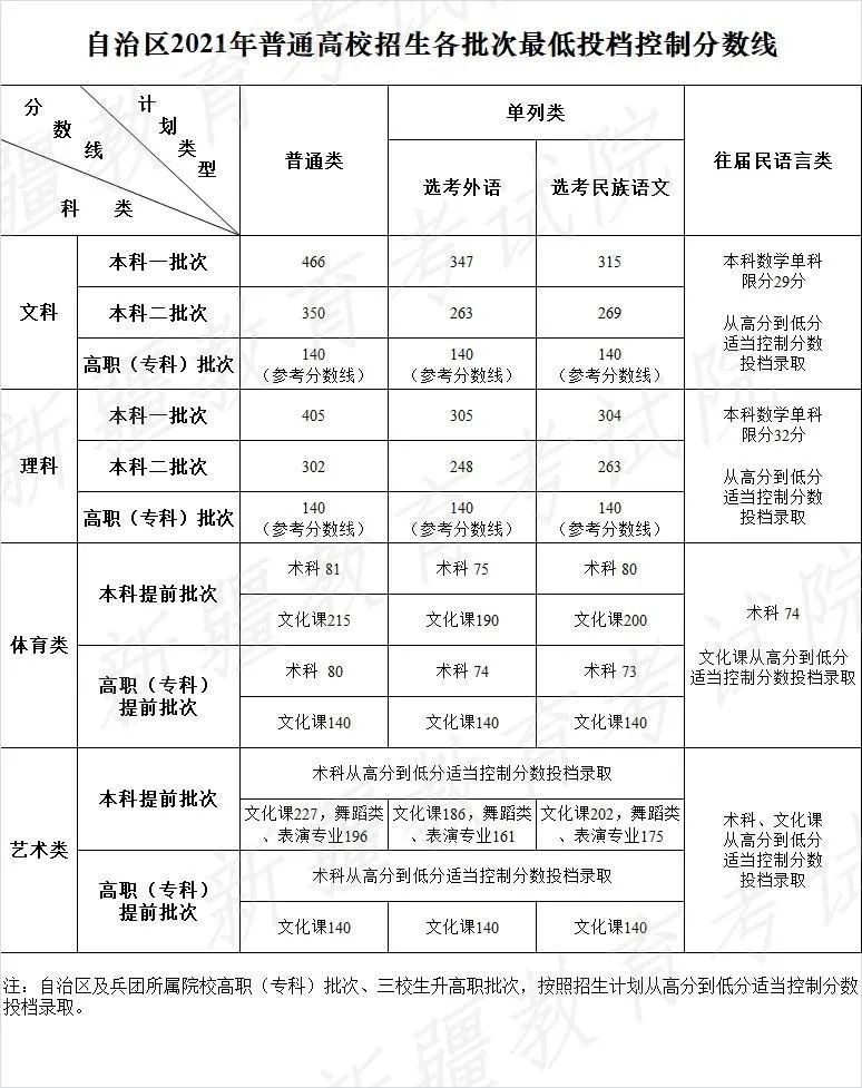 軍事交通學(xué)院研究生初試分?jǐn)?shù)_解放軍軍事交通學(xué)院2014年錄取分?jǐn)?shù)線_軍事學(xué)院錄取分?jǐn)?shù)線
