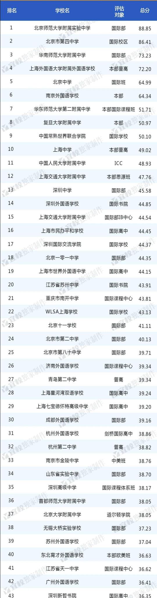 中國學生vs英國學生_回國留學證明后還可以出國留學嗎_英國留學生包機回國