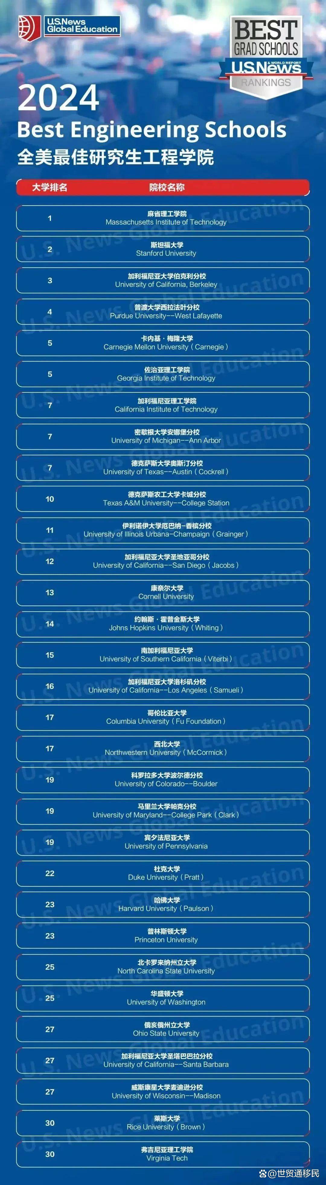 斯隆商學院_青城山道教學院商至明_揚州江海學院樸商弼