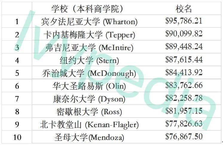 揚州江海學院樸商弼_青城山道教學院商至明_斯隆商學院
