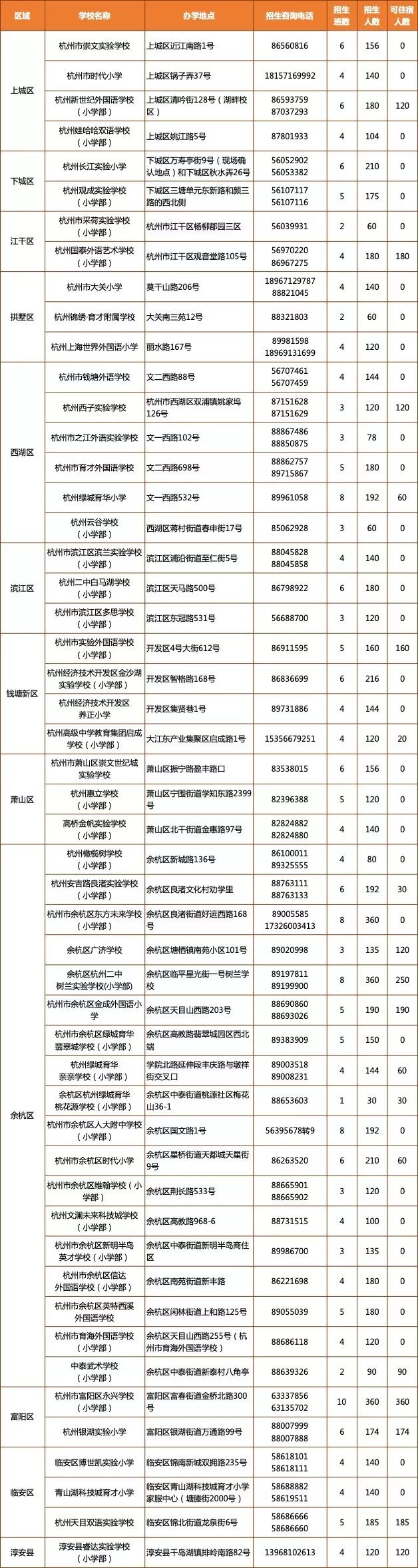 北京外國語大學附屬杭州外國語學校_杭州師范大學附屬中學_浙江師范 杭州師范