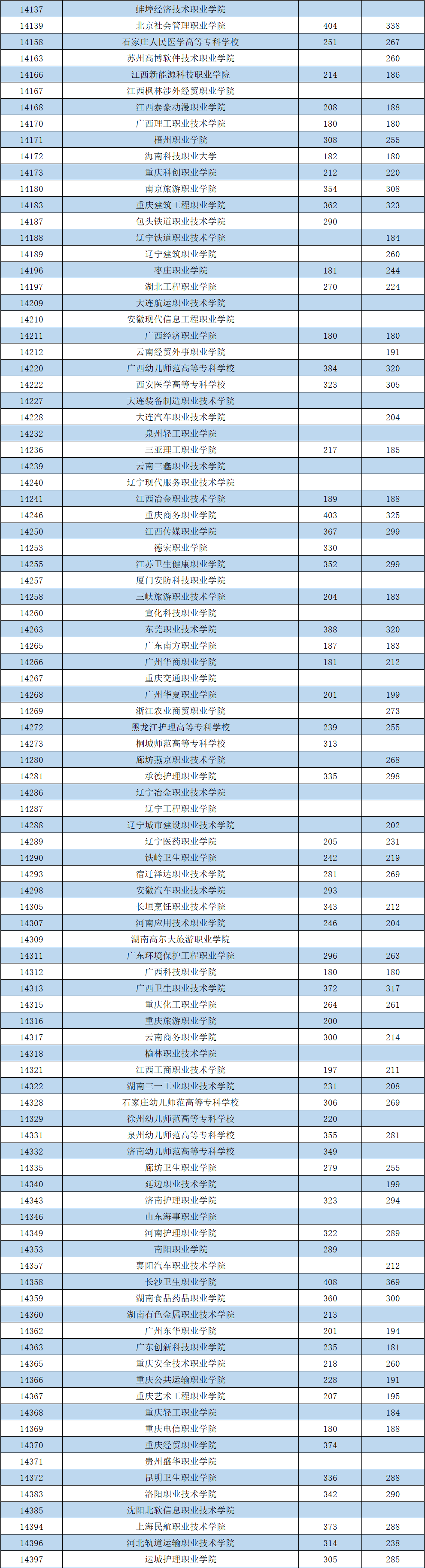 文科大學排名及分數線_安徽本科投檔分數排名文科_天津財經大學文科分數