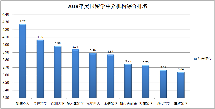 上海留學機構在線_上海正規留學機構_上海留學機構