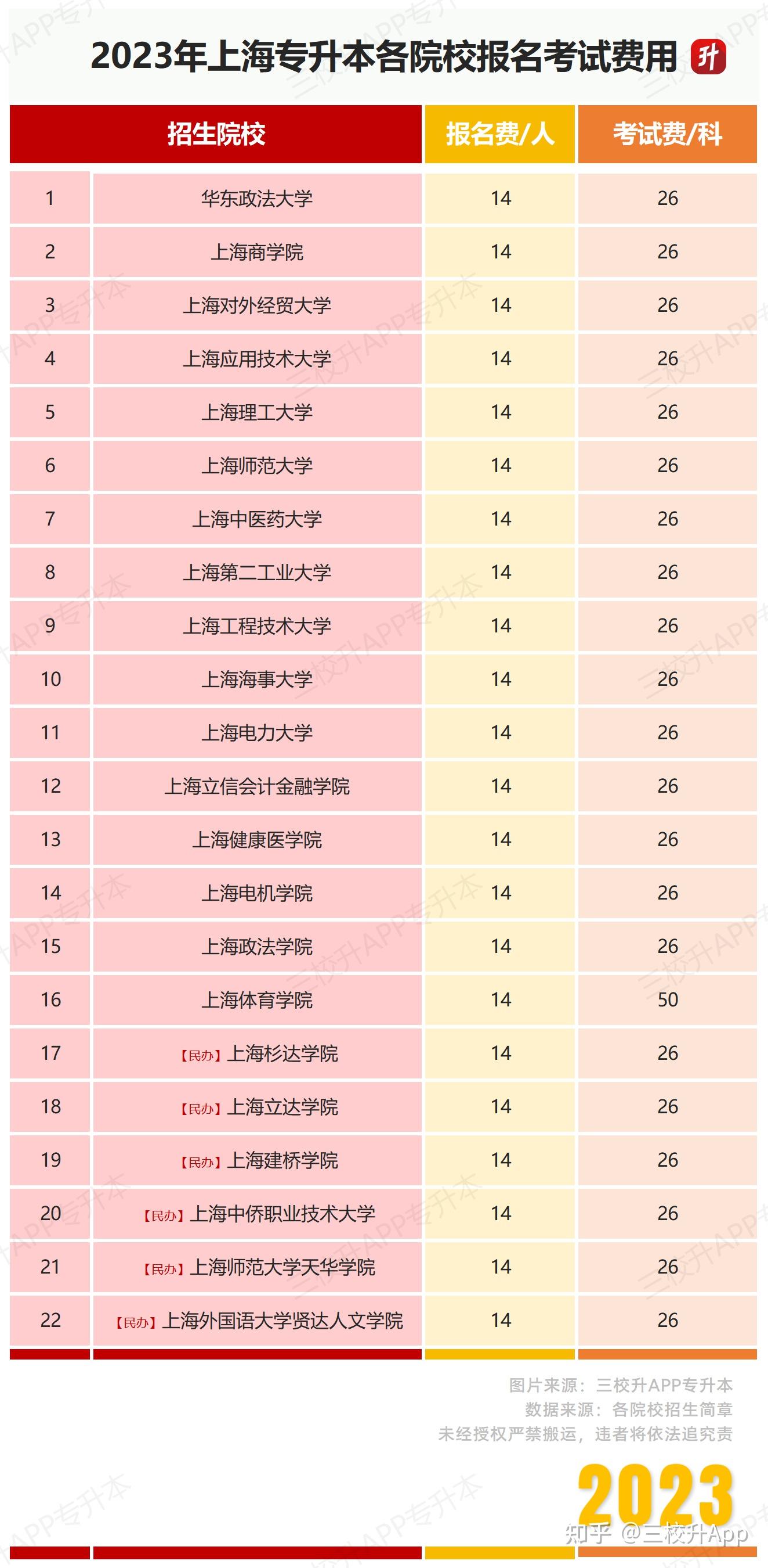 上海留學生落戶_留服 落戶介紹信_上海學生事務(wù)中心 落戶