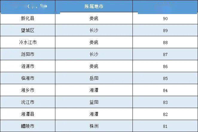 福布斯最佳商業城市_2013福布斯中國大陸最佳商業城市100強排行榜_福布斯2013中國大陸最佳商業城市榜
