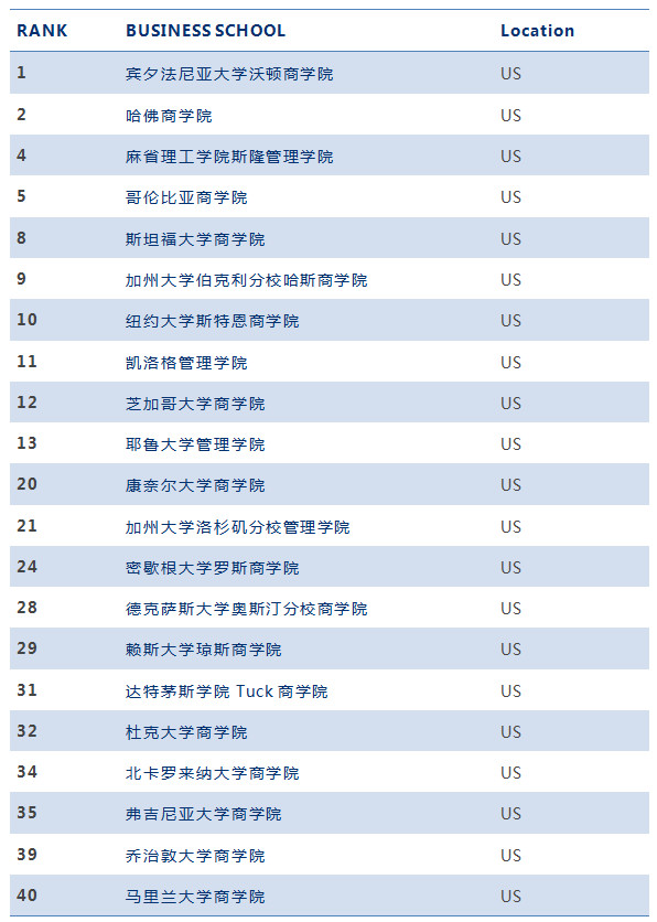 留學機構中介排名_上海留學中介排名_云房上海中介9月排名