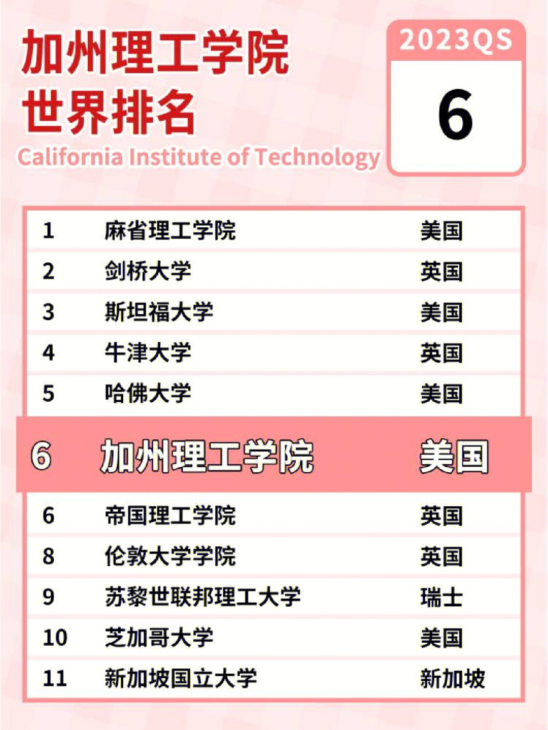 上海留學中介排名_留學機構中介排名_云房上海中介9月排名