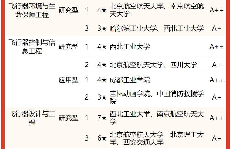 桂林航天工業(yè)學院-航空旅游學院_航空航天類排名_南昌航空大學航天食堂怎么樣