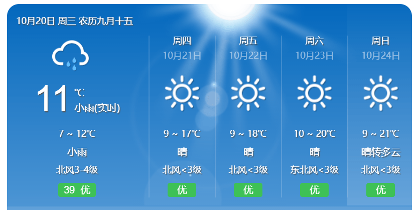 福州天氣2345天氣7天預報_免費天氣預報_金昌機場 天氣 預報