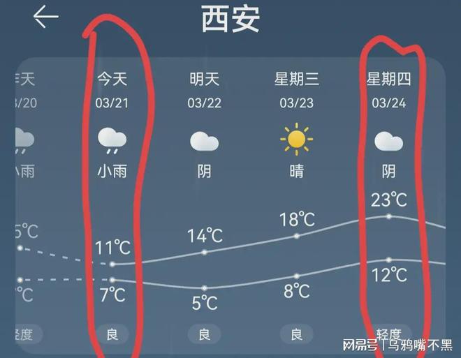 金昌機場 天氣 預報_免費天氣預報_福州天氣2345天氣7天預報