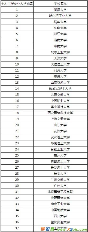 世界大學(xué)排名500強(qiáng)_世界500強(qiáng)企業(yè)認(rèn)可大學(xué)_2013年世界500強(qiáng)企業(yè)排名