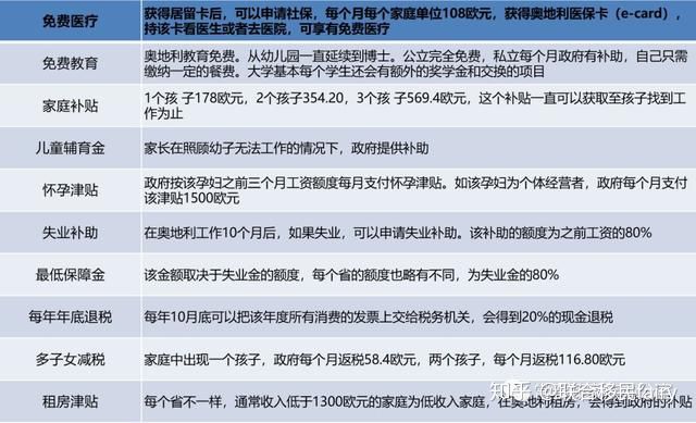美國親屬移民最新排期_美國最新移民排期表_最新美國移民政策