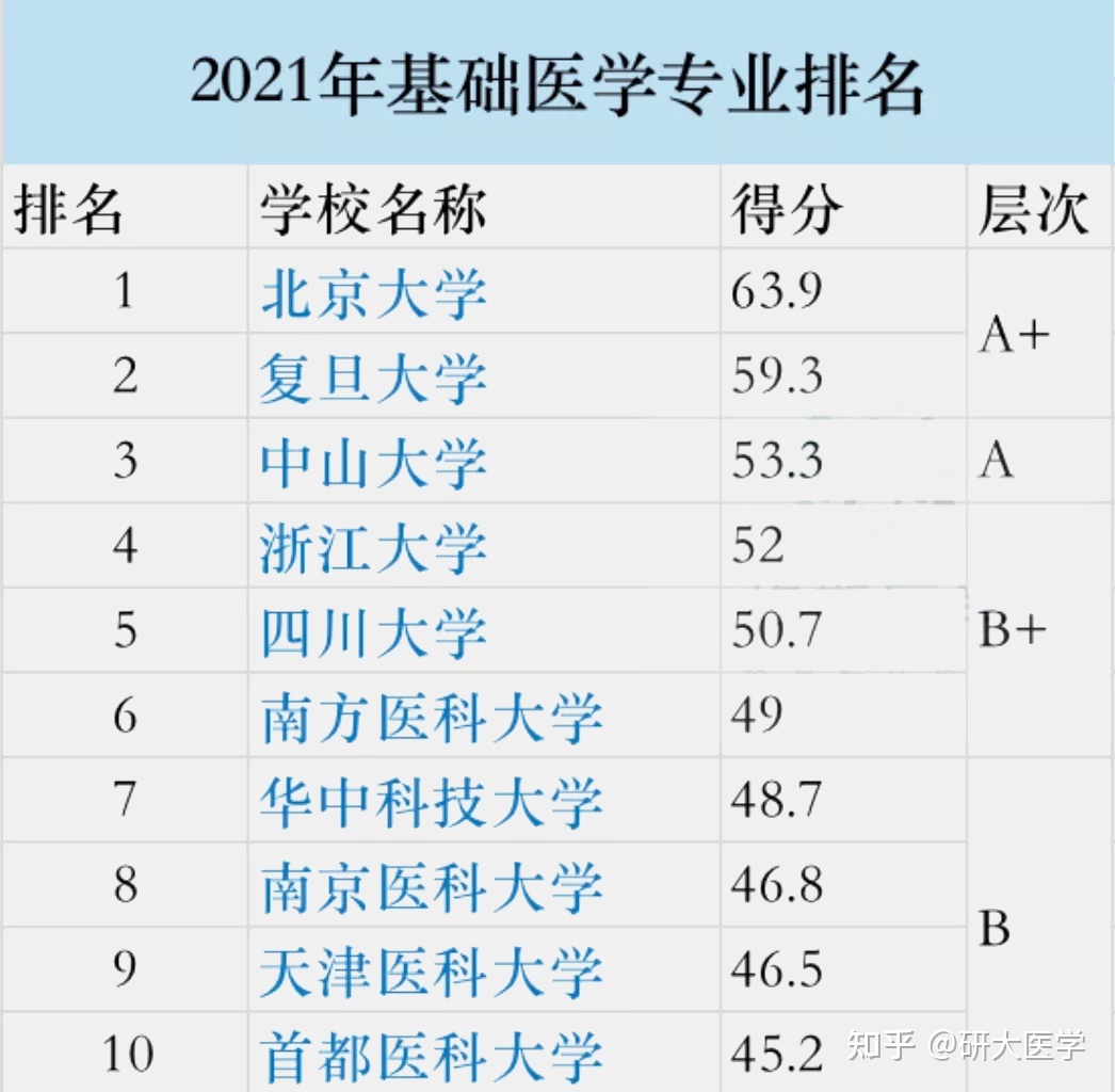 中國高級(jí)翻譯學(xué)院排名_中國醫(yī)科大學(xué)臨床醫(yī)藥學(xué)院排名_中國最好的音樂學(xué)院排名