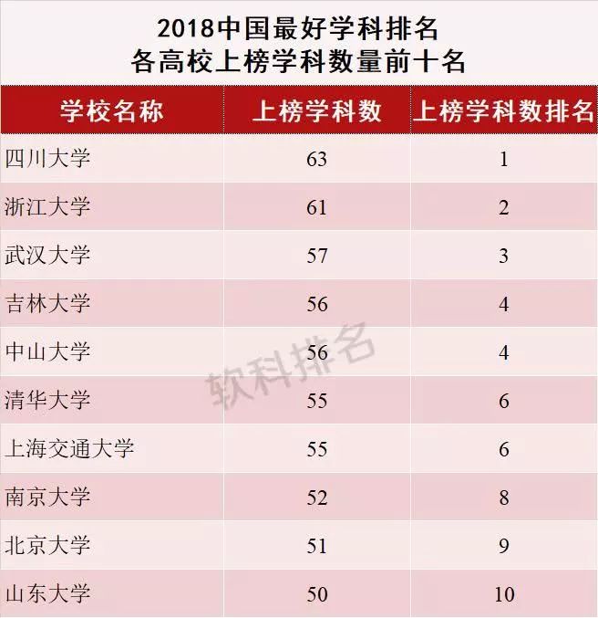 中央財經大學 上海財經大學_臺灣中央大學_中央戲劇學院vs臺灣華岡藝校