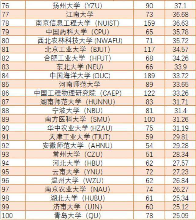 臺灣中央大學_中央財經大學 上海財經大學_中央戲劇學院vs臺灣華岡藝校