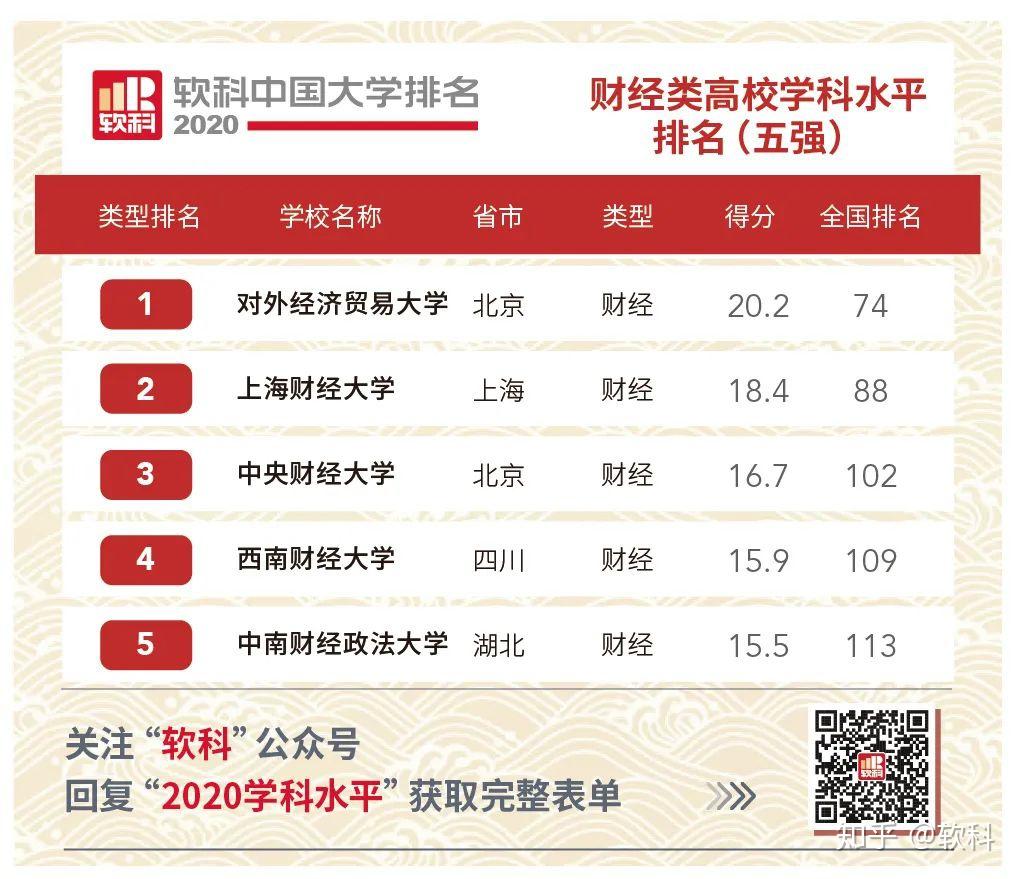 中央財經大學 上海財經大學_臺灣中央大學_中央戲劇學院vs臺灣華岡藝校