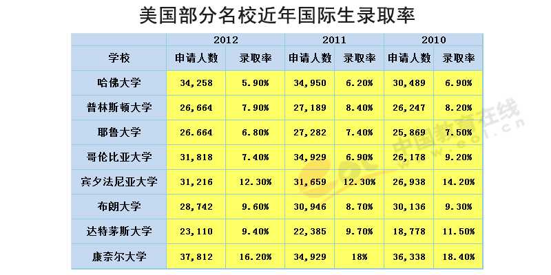 多倫多都有哪些大學_多倫多大學世界排名_多倫多有什么大學