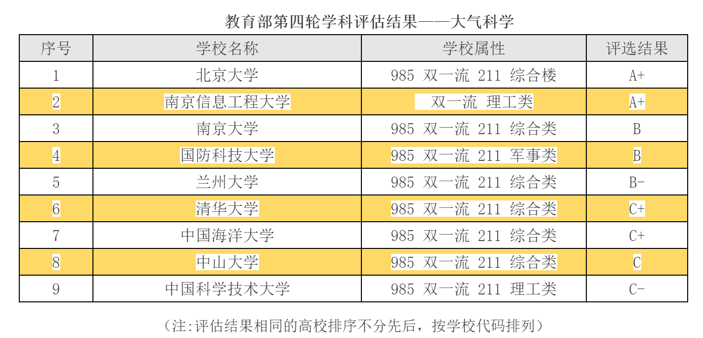 德州汽摩學院怎么樣_德州奧斯丁大學法學院_德州學院怎么樣