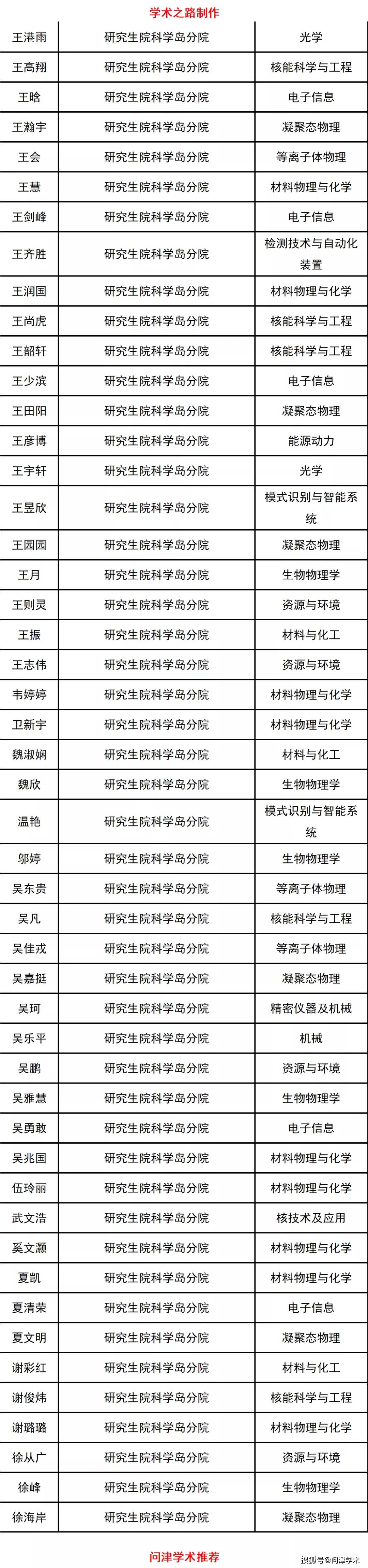 德州汽摩學院怎么樣_德州學院怎么樣_德州奧斯丁大學法學院