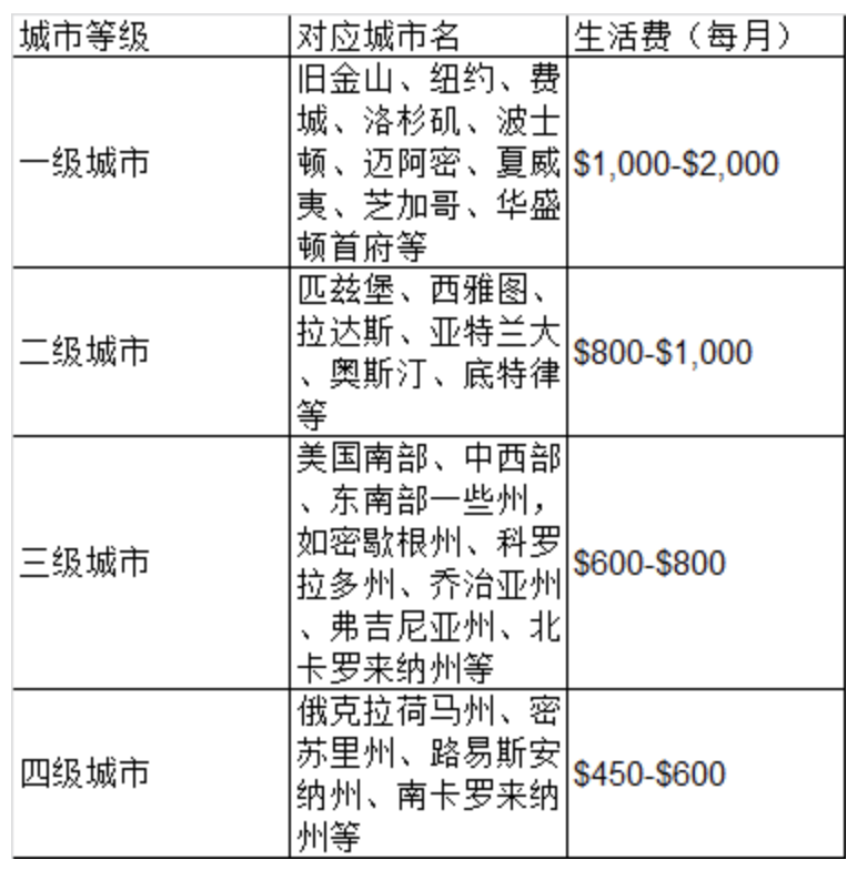 加拿大出國高中留學代理_新通留學出國日本好不好_2023留學出國費用最新要求
