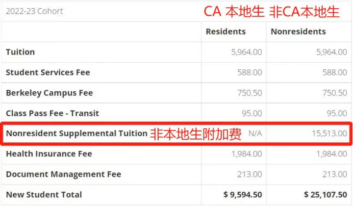 新通留學出國日本好不好_加拿大出國高中留學代理_2023留學出國費用最新要求