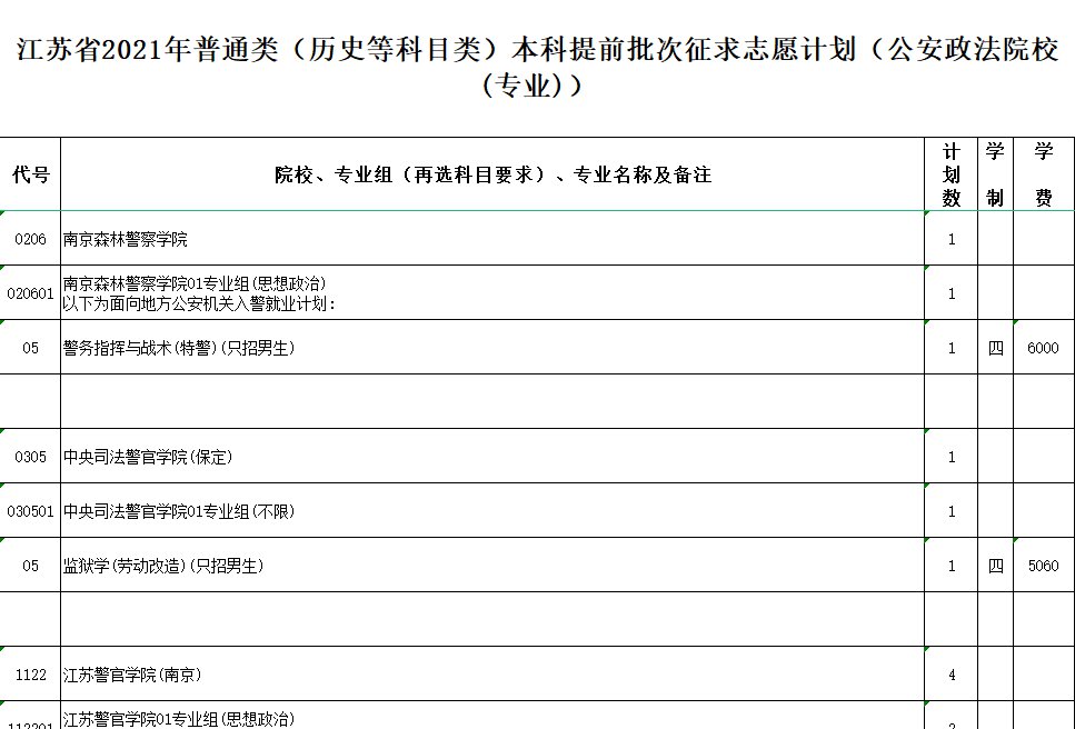 怎么填報高考志愿_廣東高考志愿填報_填報高考志愿是否要填服從志愿