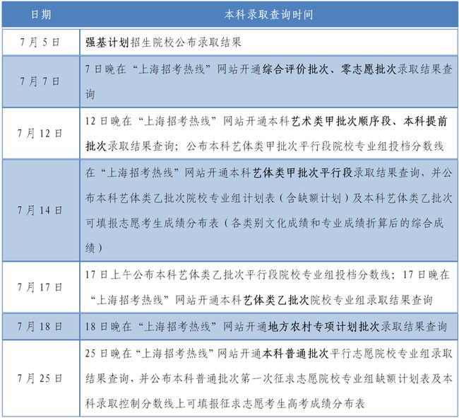 怎么填報高考志愿_廣東高考志愿填報_填報高考志愿是否要填服從志愿