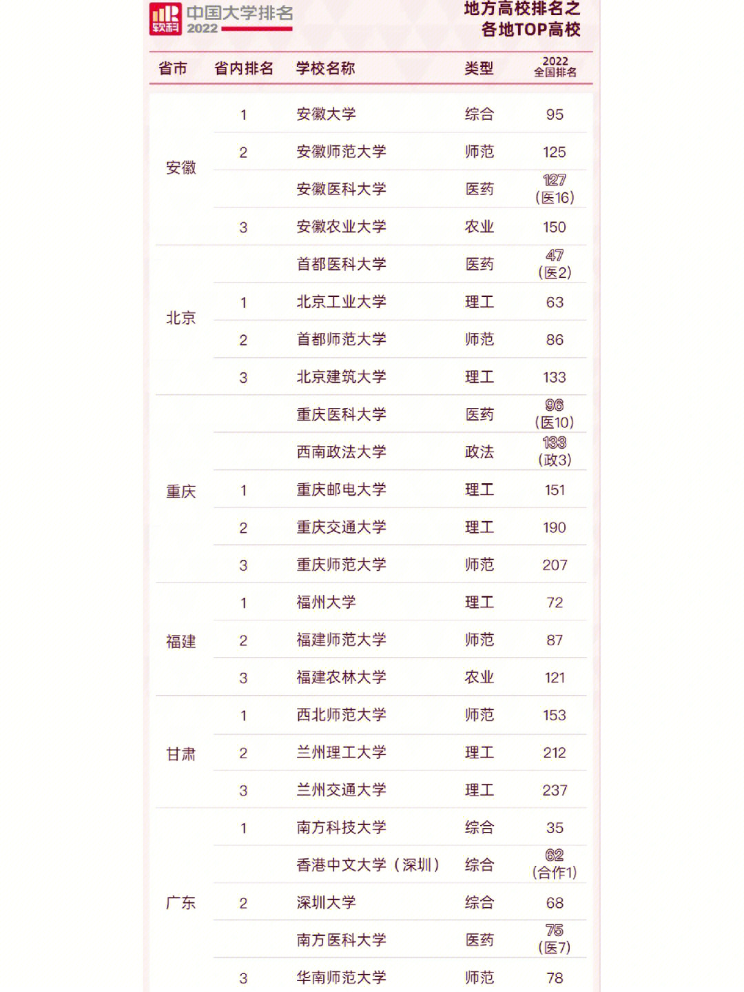 師范大學排名全國_全國各三本大學2013年在天津錄取分數線排名含線差_全國師范二本學院排名