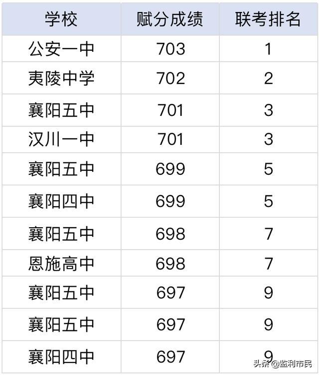 2018世界100強城市排名_世界100強大學排名_世界100強企業排名最新