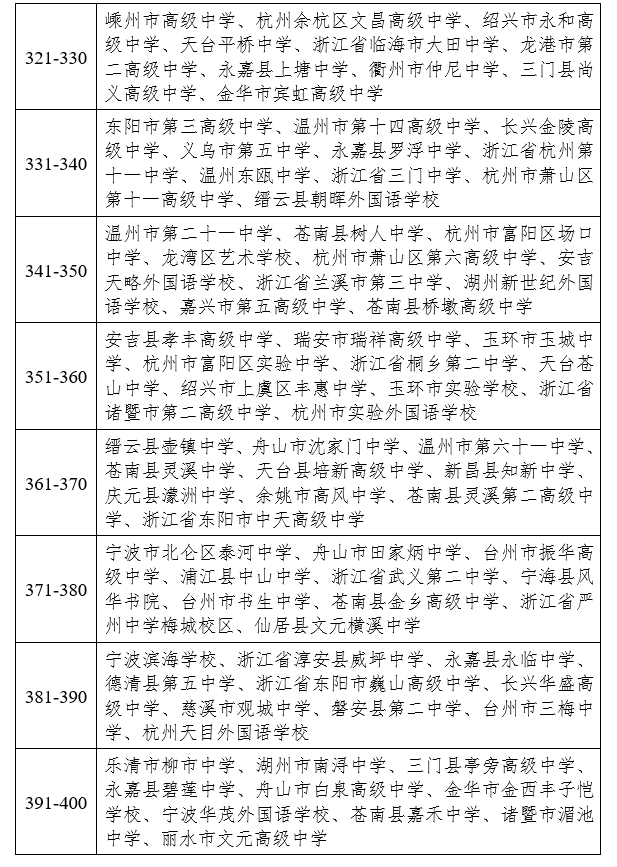 2018世界100強城市排名_世界100強企業排名最新_世界100強大學排名